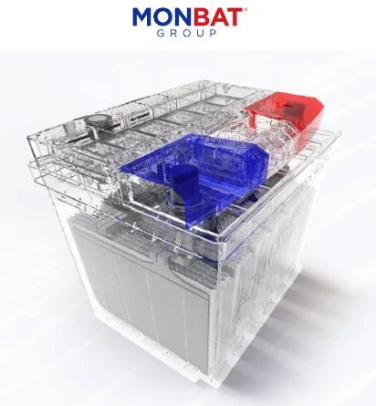 MONBAT Lead-acid batteries and reserved power solutions