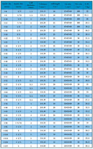 Beijing Great Pack Materials Fire sleeve VCO  GWH-A-B