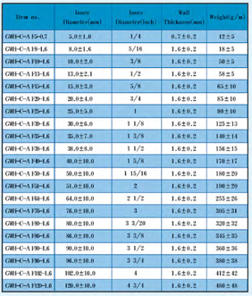 Beijing Great Pack Materials High silica sleeve  GWH-C-A