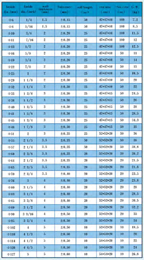 Beijing Great Pack Materials Fire sleeve   GWH-A-A
