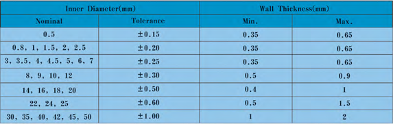 Beijing Great Pack Materials Silicone fiberglass sleeve  GWH-H