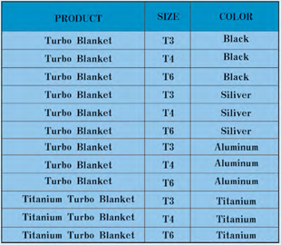 Beijing Great Pack Materials Turbo blanket   GWH-I