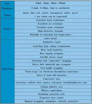 Beijing Great Pack Materials Silicone Rubber End-Wrap Tape GWH-K