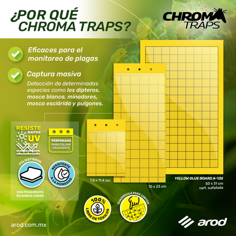 CHROMA TRAPS Trampa cromática Mediana