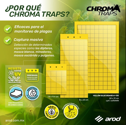 CHROMA TRAPS Trampa cromática chica