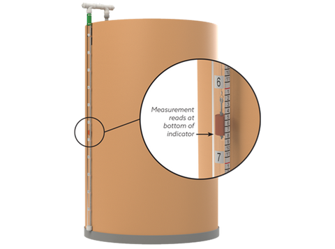GEARENCH PETOL® Enclosed Tank Safety Gauge (for Vertical Storage Tanks)