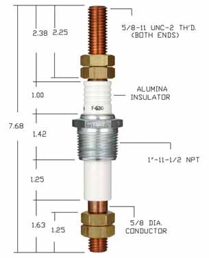 Auburn Ignitors F-630