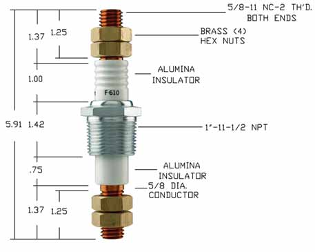 Auburn Ignitors F-610