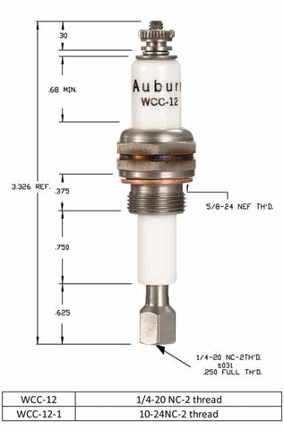 Auburn Ignitors WCC-12